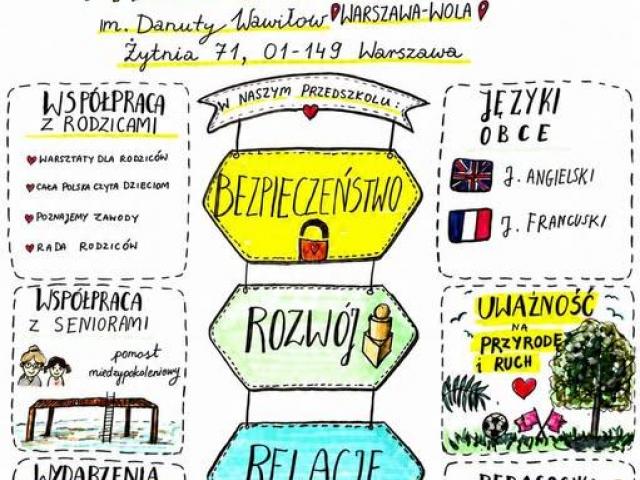 Przedszkole nr 172 im. Danuty Wawiłow Praca jako nauczyciel wychowania przedszkolengo